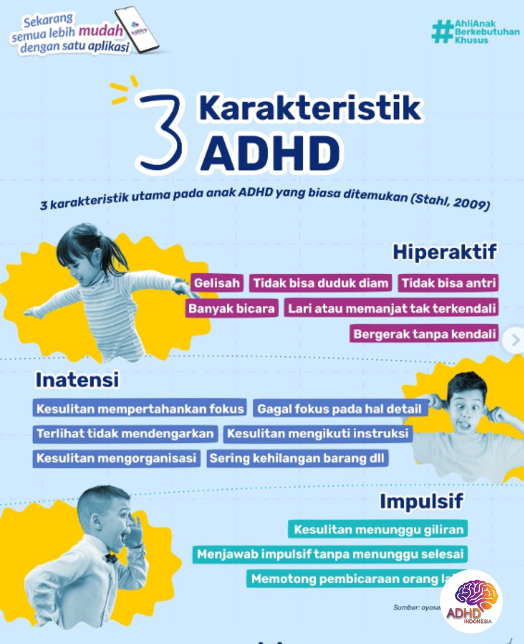 Jenis-Jenis ADHD dan Karakteristik Anak di Kabupaten Kaimana