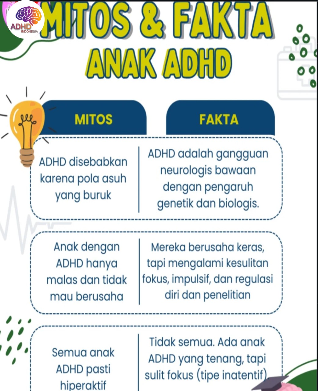 Mitos dan Fakta Seputar ADHD yang Beredar di Kabupaten Kaimana